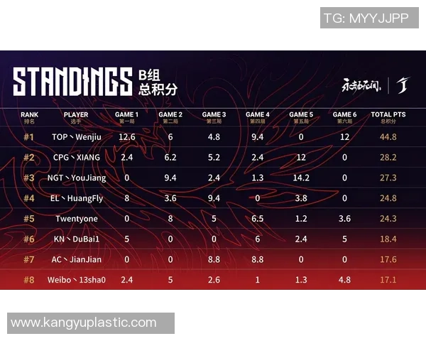 杯赛积分榜：西安篮球队以88分领跑