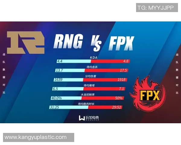 2026DOTA2耐力排行榜：RNG位居第7名