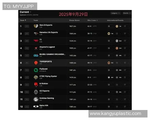 2026英雄联盟配合排行榜：TES位居第7名